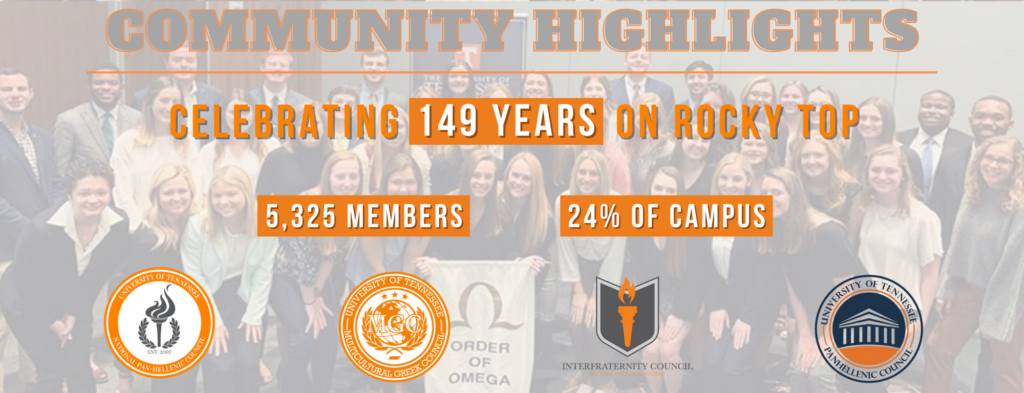 Community Highlights, celebrating 149 years on rocky top. 5,325 members. 24% of campus.